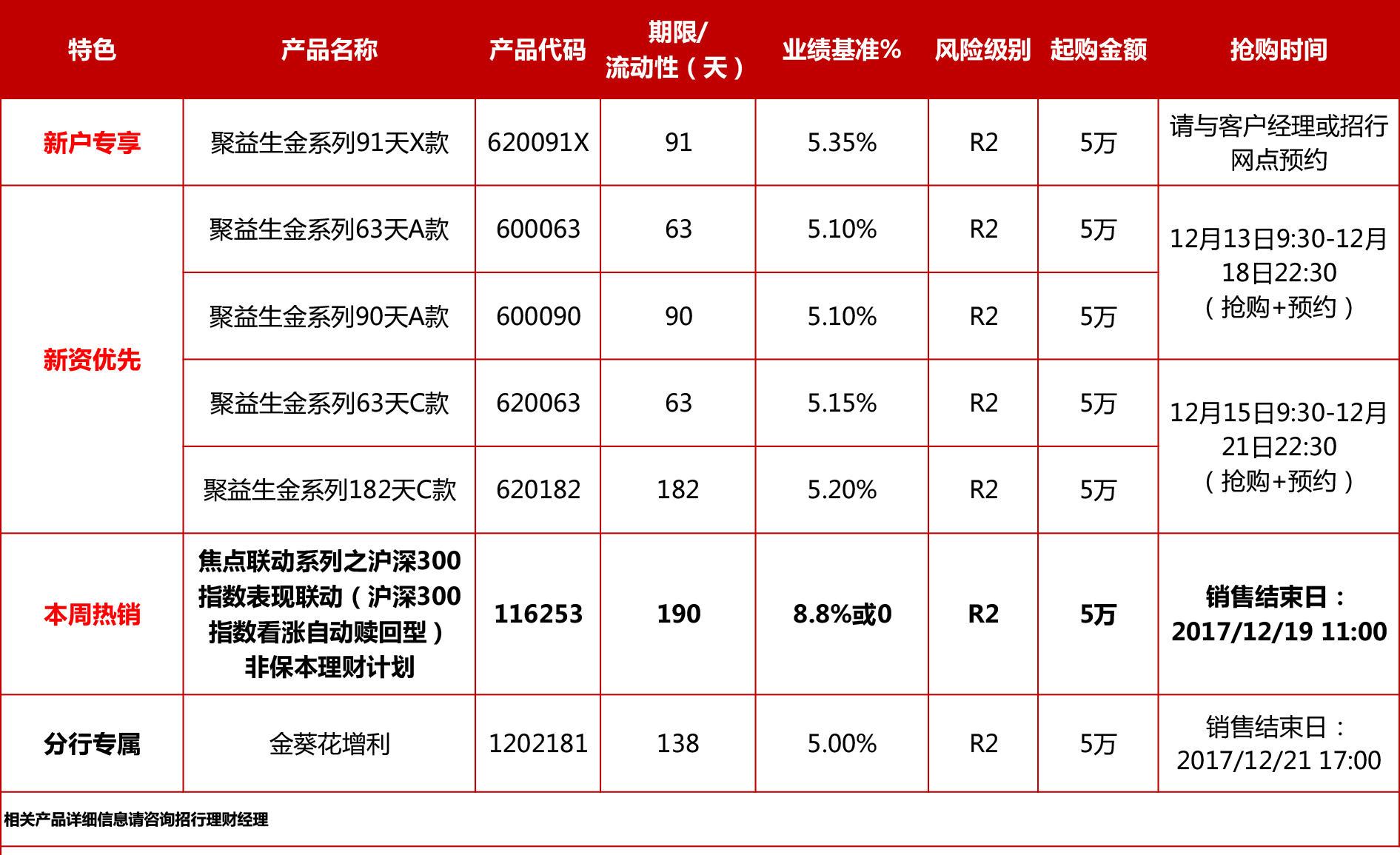 理财什么意思(封闭性净值型理财什么意思)