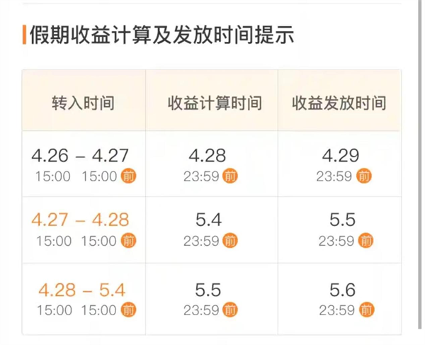 微信理财产品(微信理财产品可靠吗)