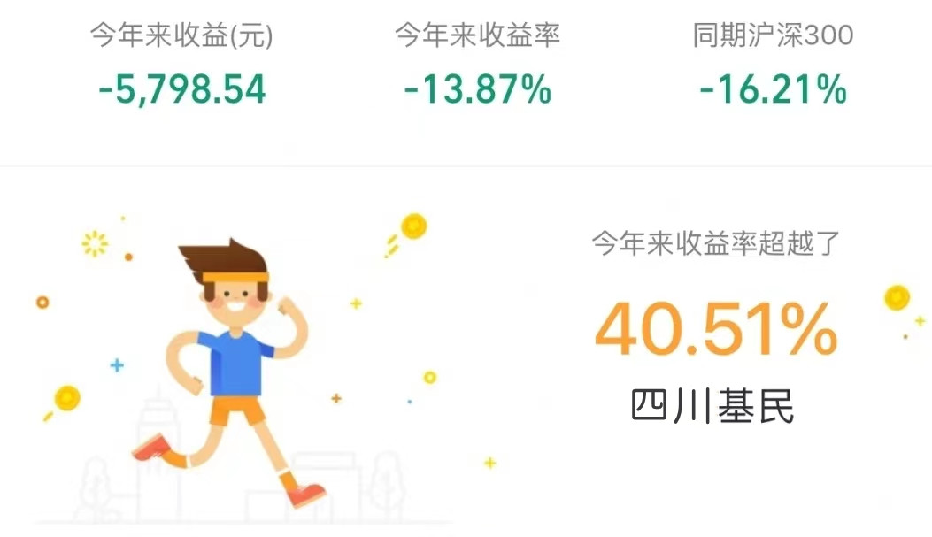 2万理财(2万理财半年能收益多少)