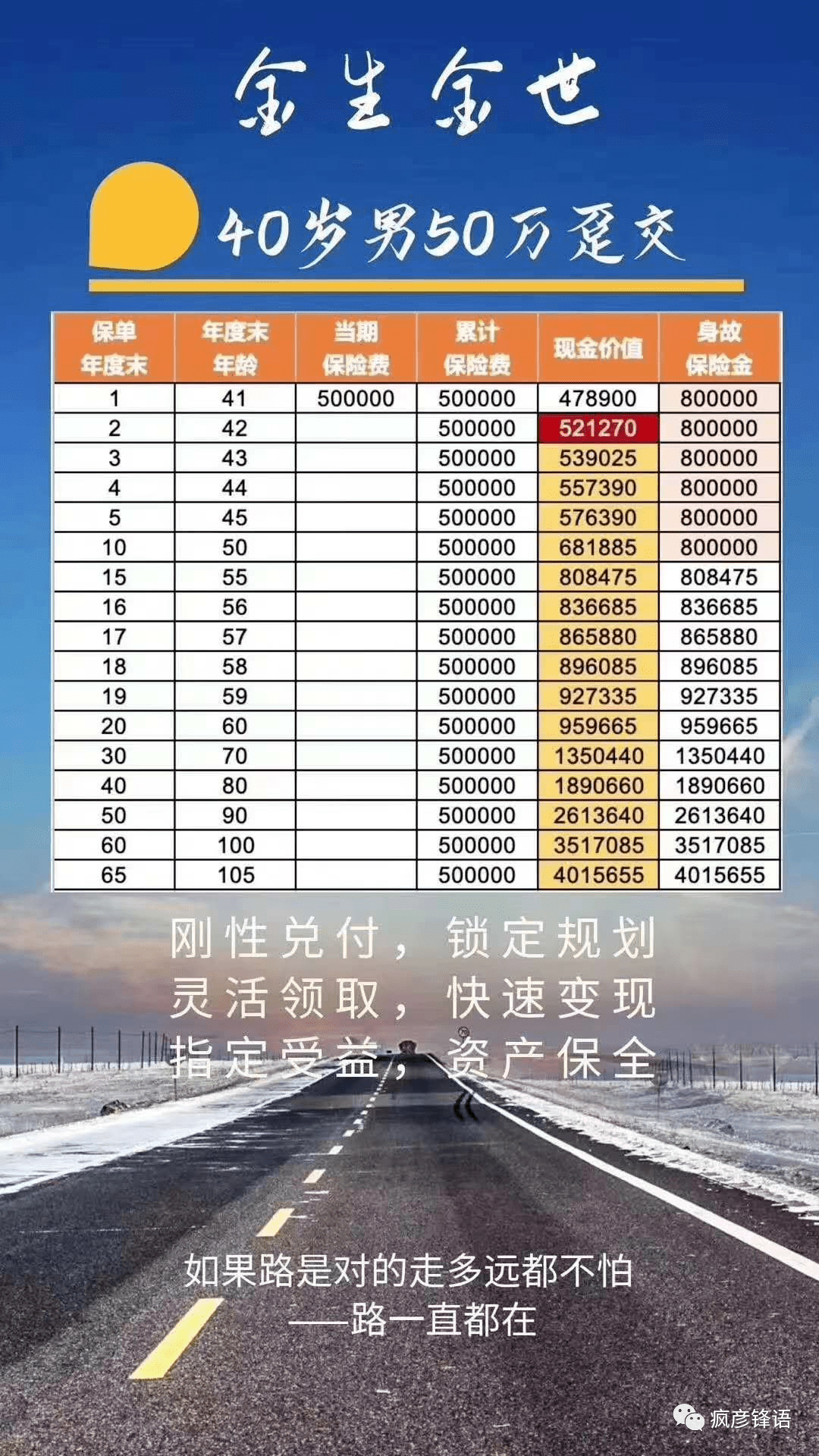 理财保本(理财保本保息)