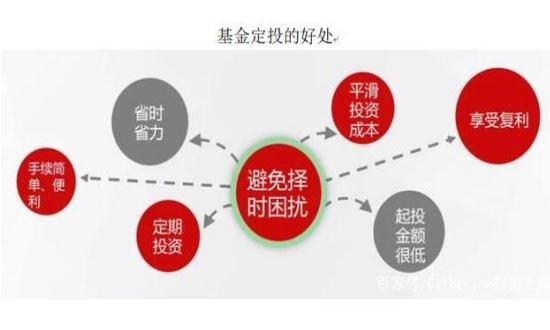 定投基金理财(定投基金理财产品)