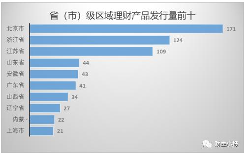 理财产品排行榜(各银行保本理财产品排行榜)