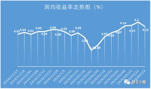 理财产品排行榜(各银行保本理财产品排行榜)