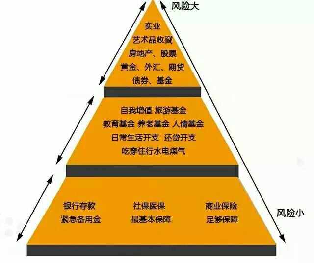 怎么样投资理财(怎么投资怎么理财)