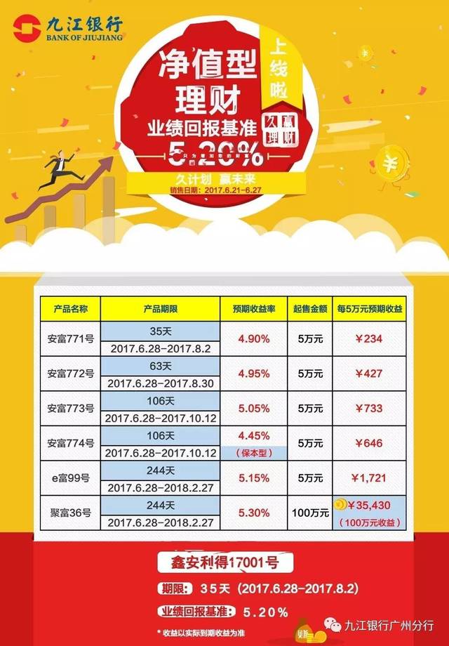 理财的收益(理财的收益是怎么来的)