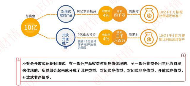 保本型理财产品(保本型理财产品收益率)