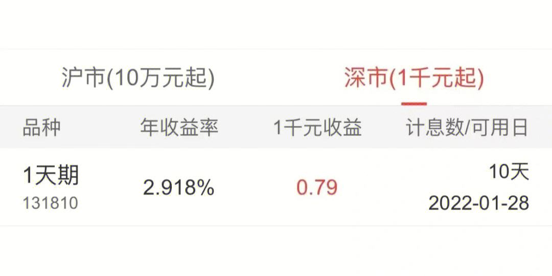 1000理财(1000理财一天多少钱)