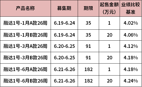 江苏银行理财(江苏银行理财可靠吗)
