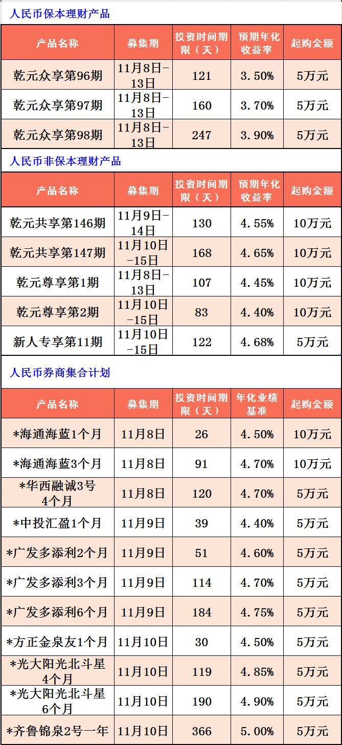 银行理财是什么(银行理财是什么时候开始的)