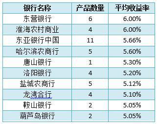 保本的理财产品(保本保息的理财产品有哪些)