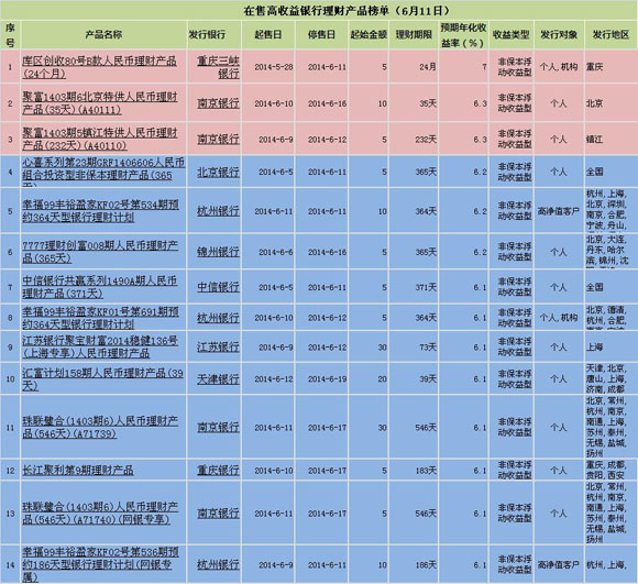 保本的理财产品(保本保息的理财产品有哪些)