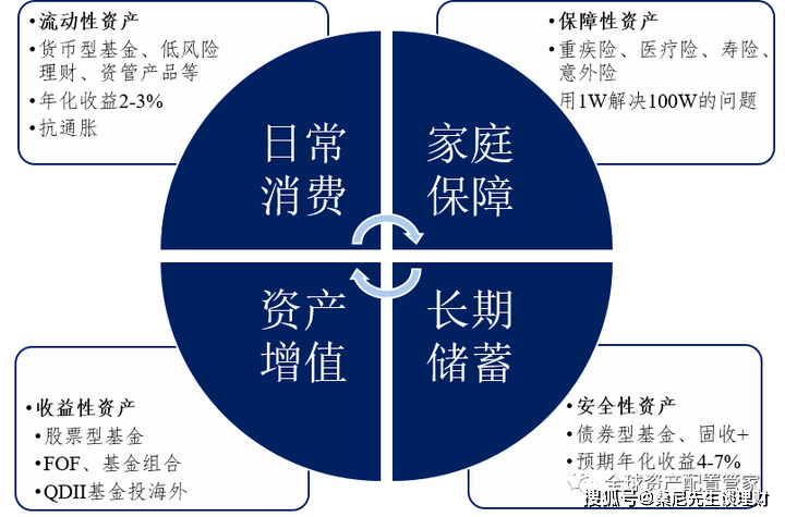 如何理财规划(个人理财规划方案)