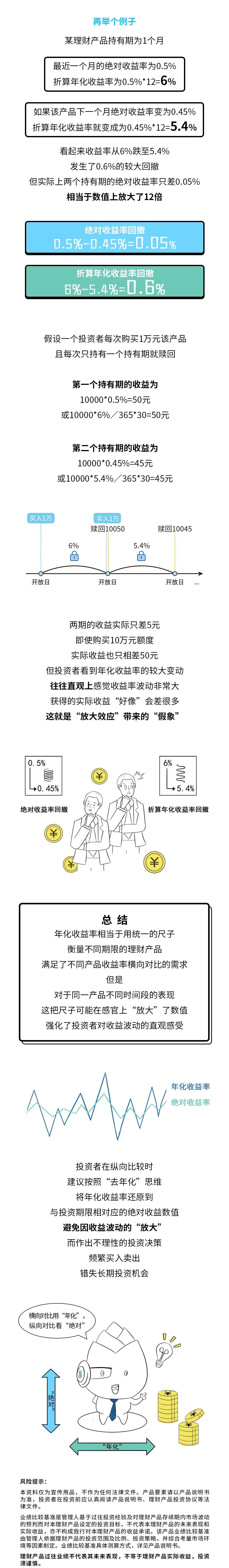 理财怎么算(理财怎么算年化收益率)