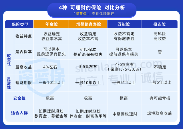 理财怎么算(理财怎么算年化收益率)