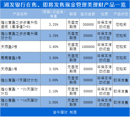 理财产品一览(理财产品排行有哪些)