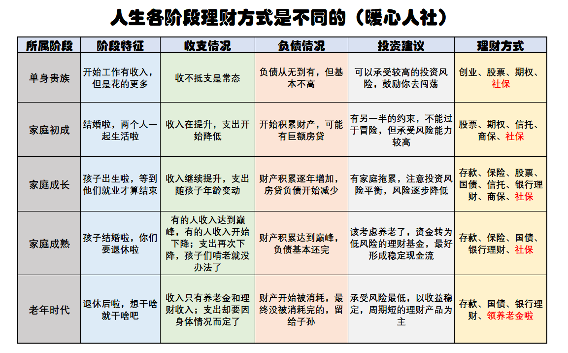 最好的理财(最好的理财app排行)