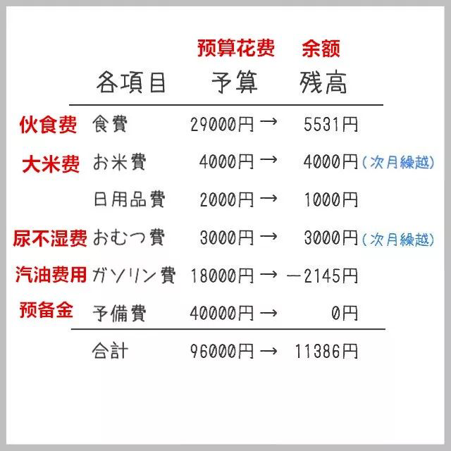 日本理财(日本理财方式)