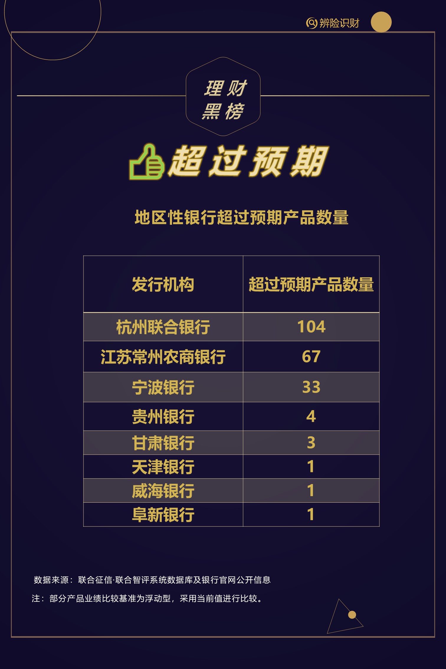 个人银行理财(个人银行理财产品面临的风险主要分为)