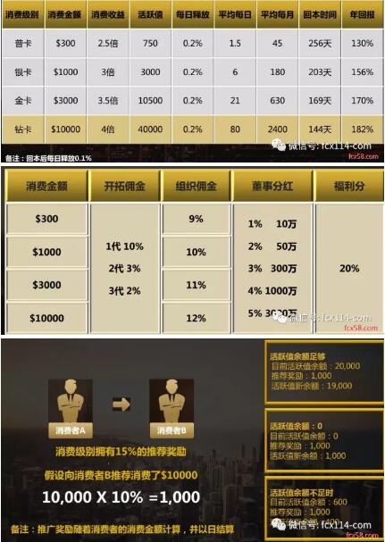 理财直销(理财直销是什么意思啊)