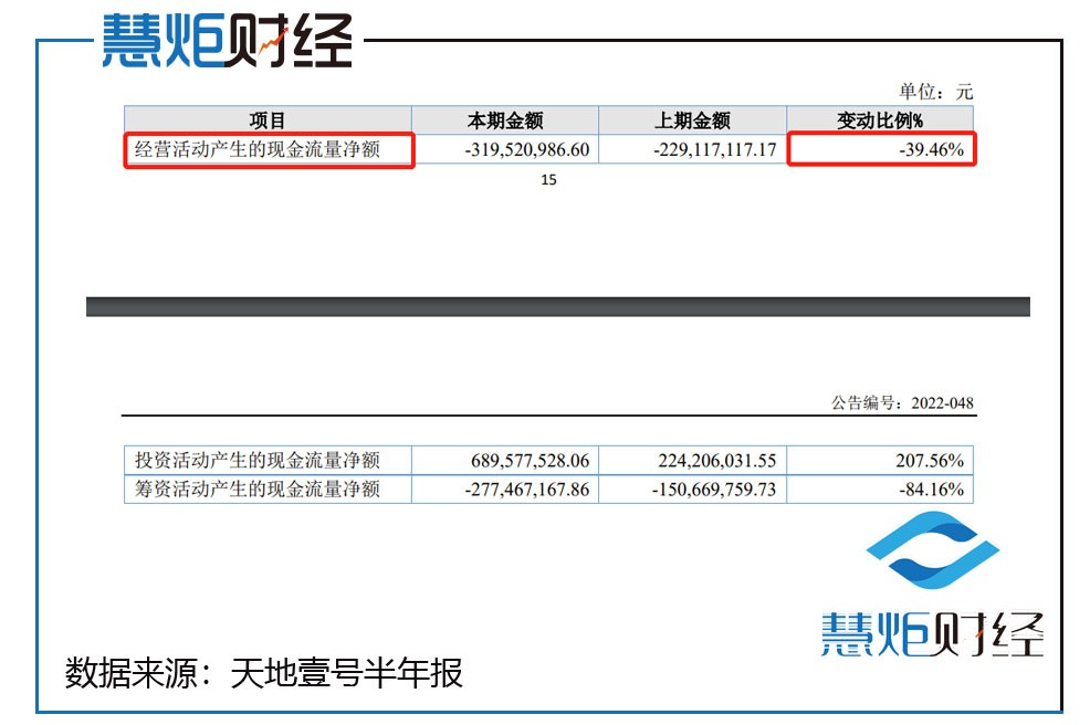 壹理财(壹理财安全吗)