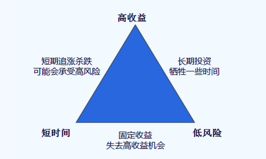 投资理财论文(大学生如何进行科学投资理财论文)