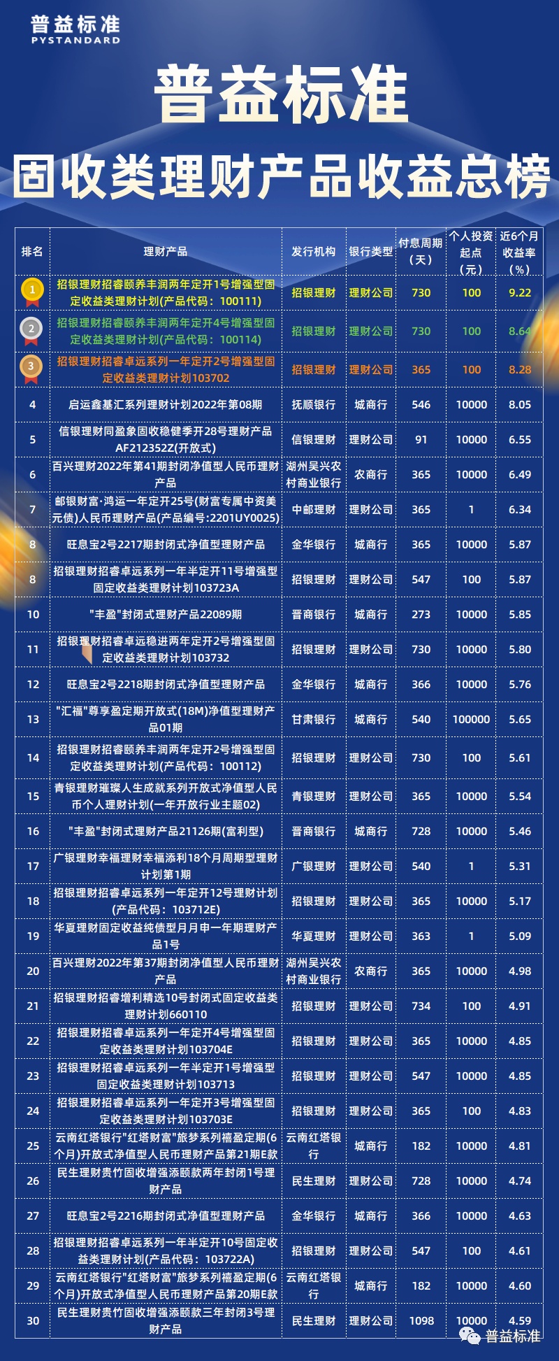 农商银行理财产品(什么银行理财产品收益高又安全)