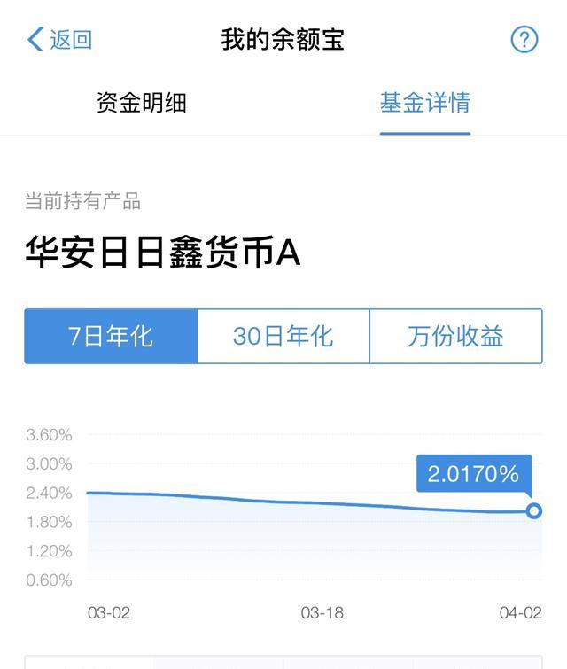 余额宝理财通(余额宝理财通如何转出)