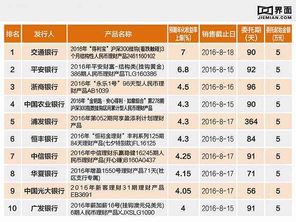 理财收益计算(理财收益计算器app)