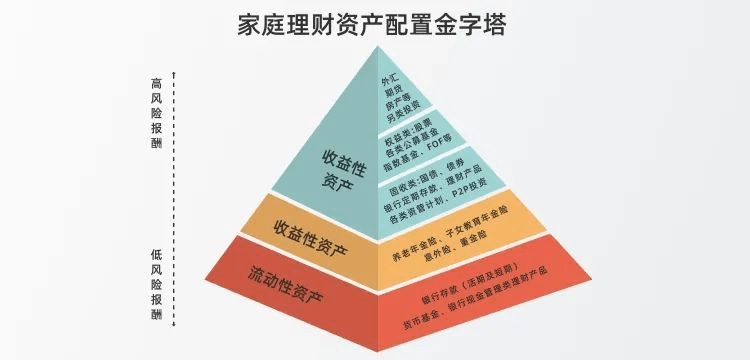 什么是理财(什么是理财规划的基础)