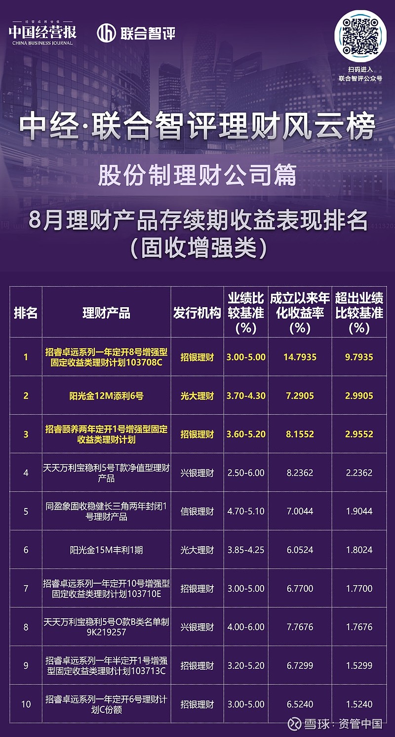 城城理财(城城理财第三次什么时候回款)