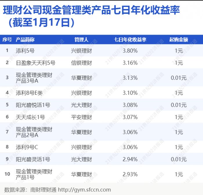 余额宝理财产品(余额宝理财产品可靠吗)