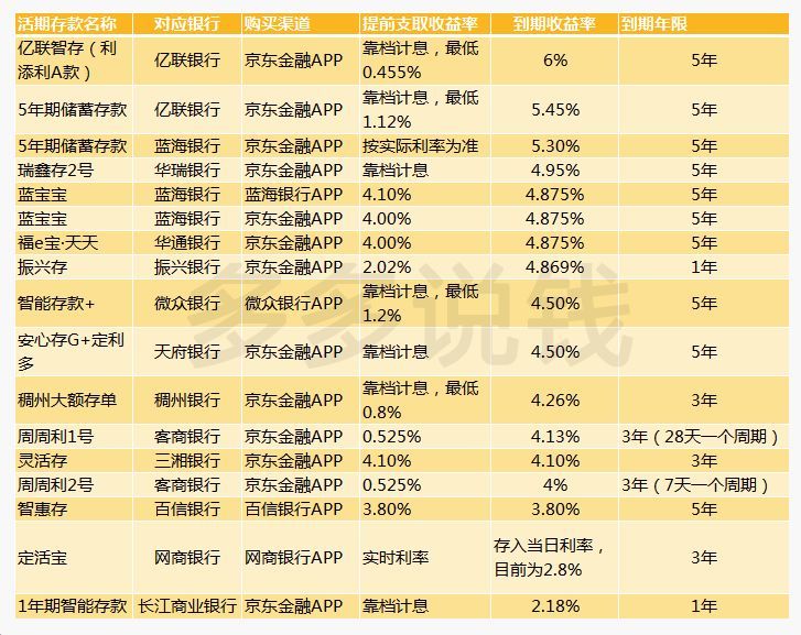 余额宝理财产品(余额宝理财产品可靠吗)