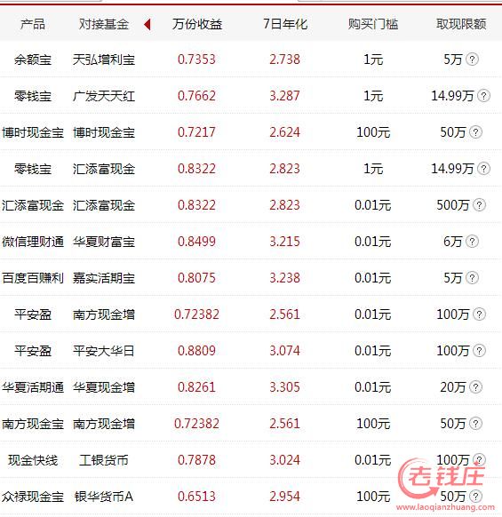 2015理财产品(2015理财投资产品)