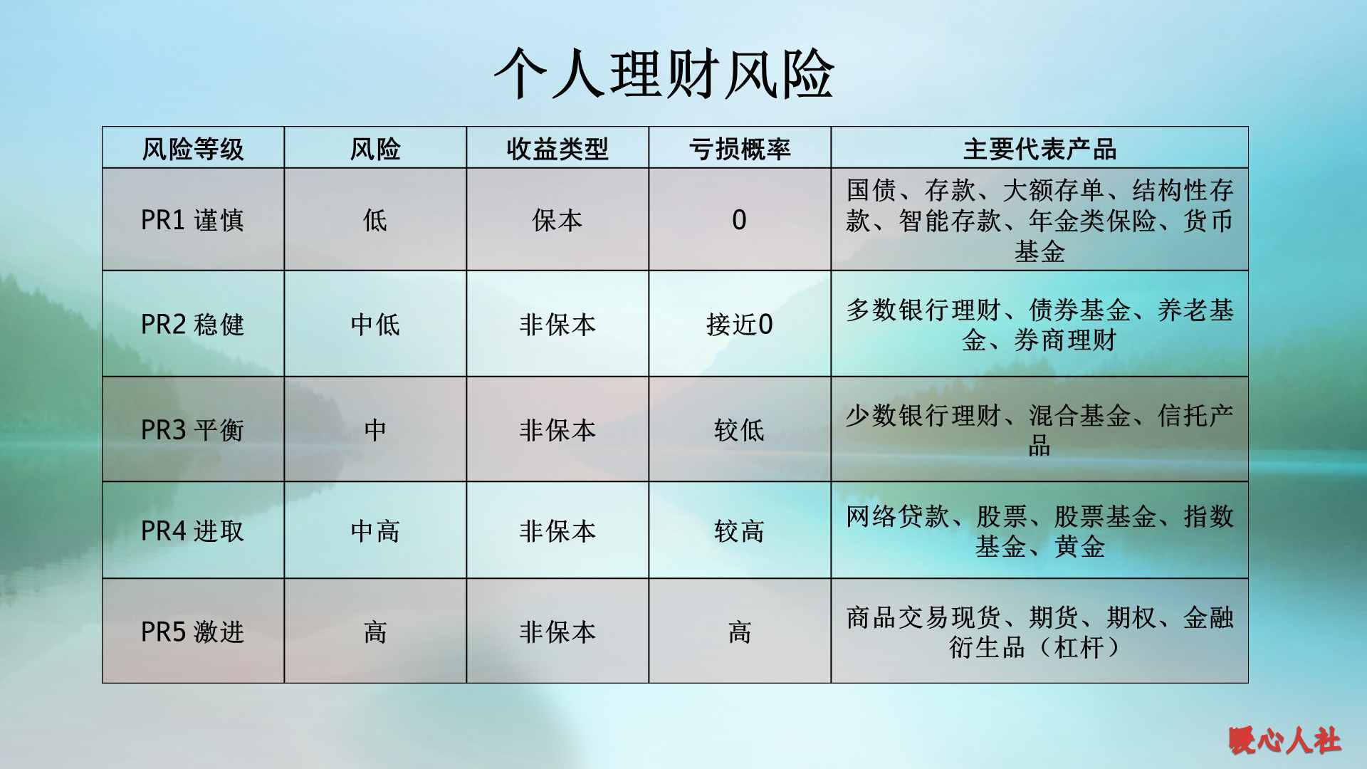 如何理财投资理财(如何理财投资有风险吗)