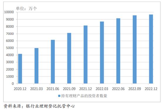 理财数据(理财数据分析线怎么看)