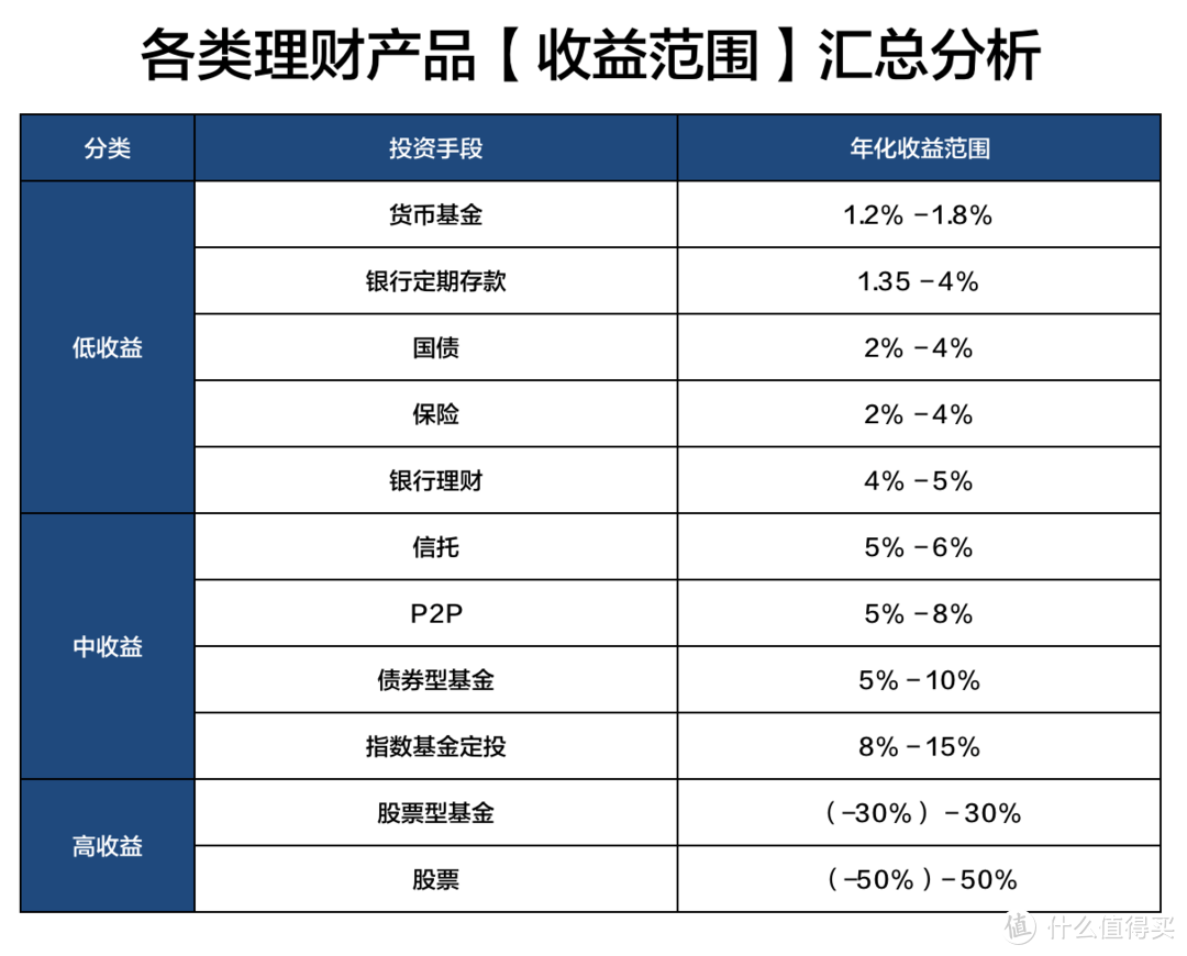 理财数据(理财数据分析线怎么看)