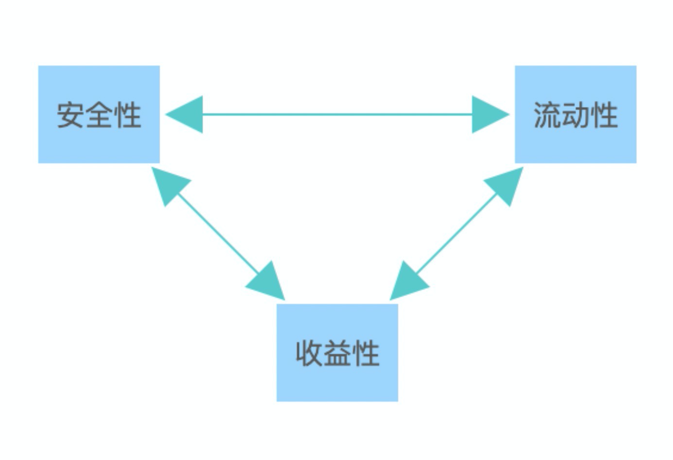 理财的问题(理财的问题有哪些)