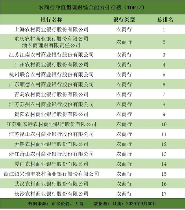 银行理财排行(银行理财排行榜2022最新)