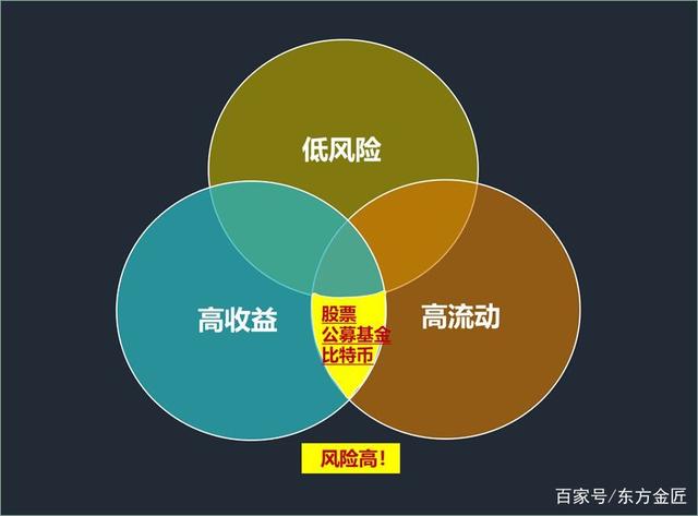 开放式理财(开放式理财产品和封闭式理财产品的区别)