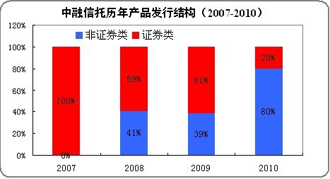 展恒理财(展恒理财闫振杰)