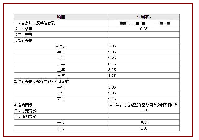 一万元理财(一万元理财一天多少钱)