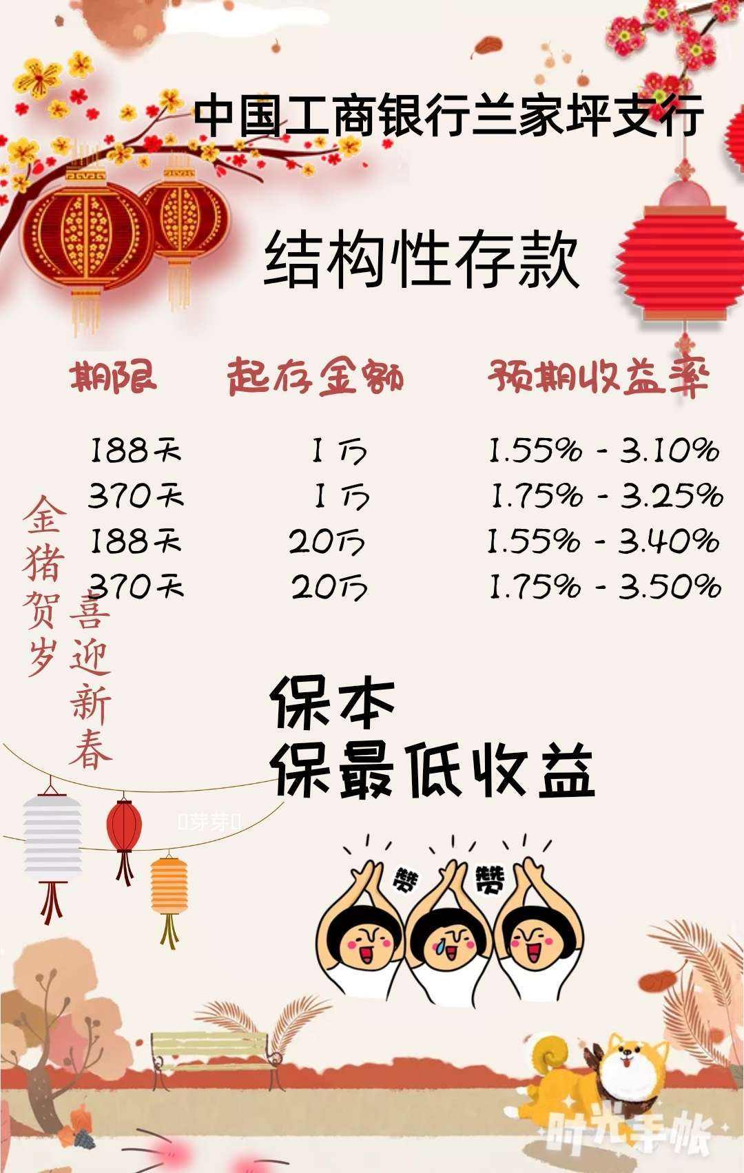 理财定期(理财定期存款可以提前取吗)