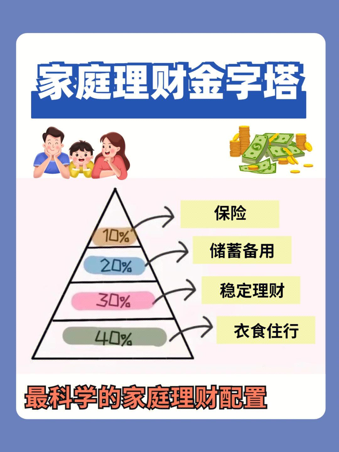 理财建议(对于整存整取,你有什么理财建议)