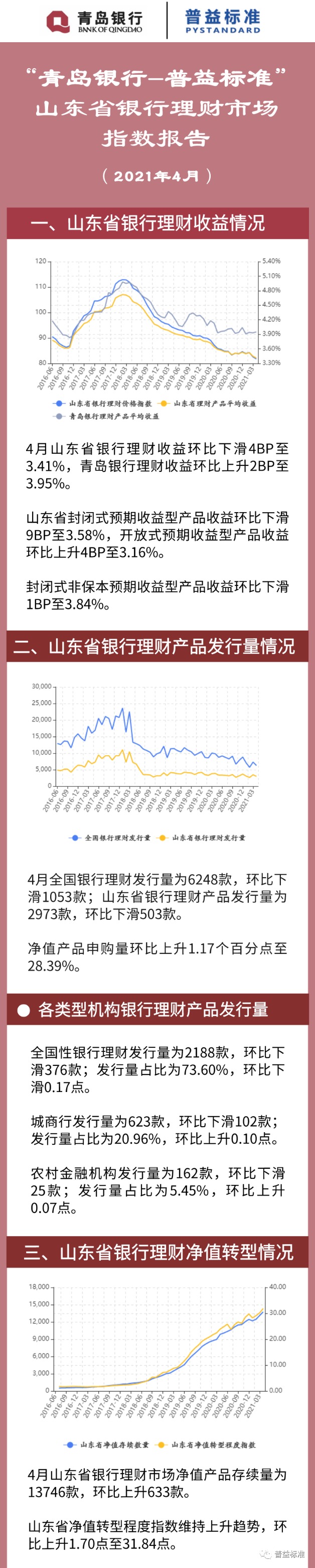 理财收益率(理财收益率怎么计算公式)