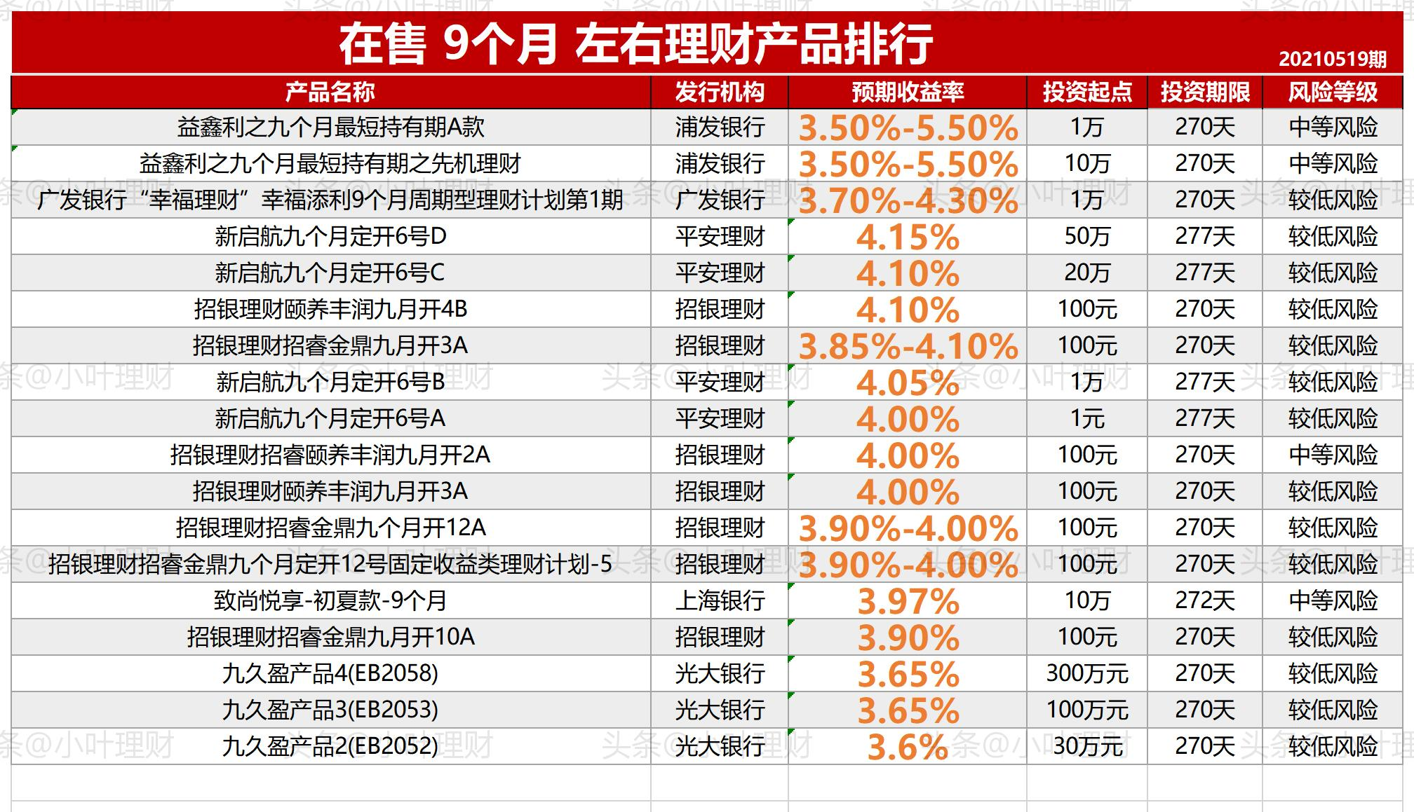 理财排名(理财排名十大)