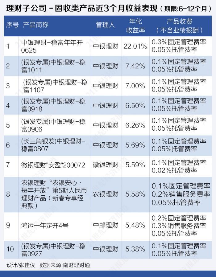 理财报告(个人投资理财报告)