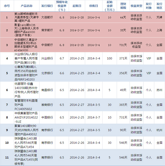 理财产品增值税(理财产品增值税计算公式)