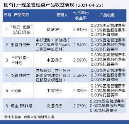 理财产品(理财产品营销宣传五要五不得不包括)