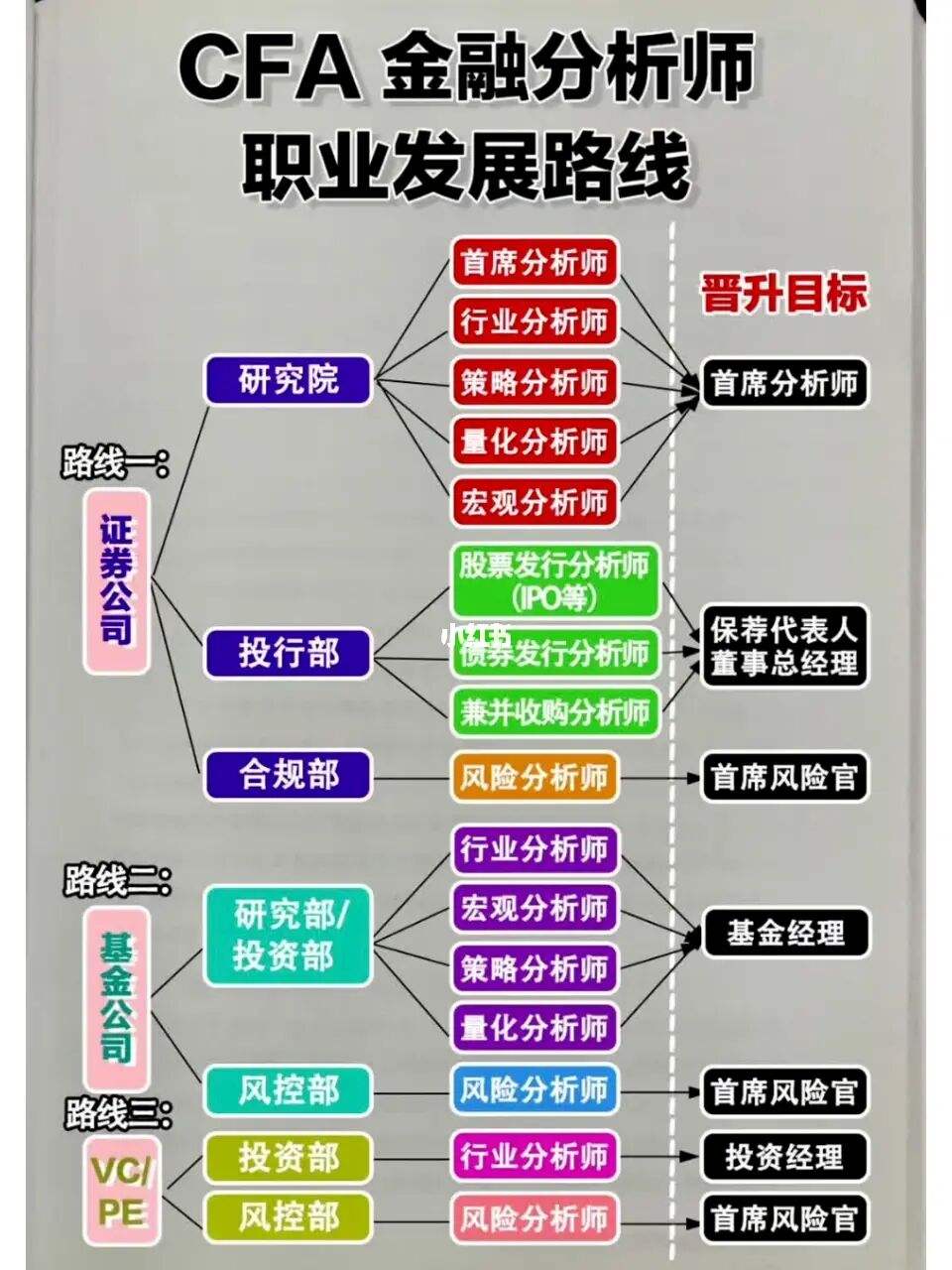 理财分析师(理财分析师王平)