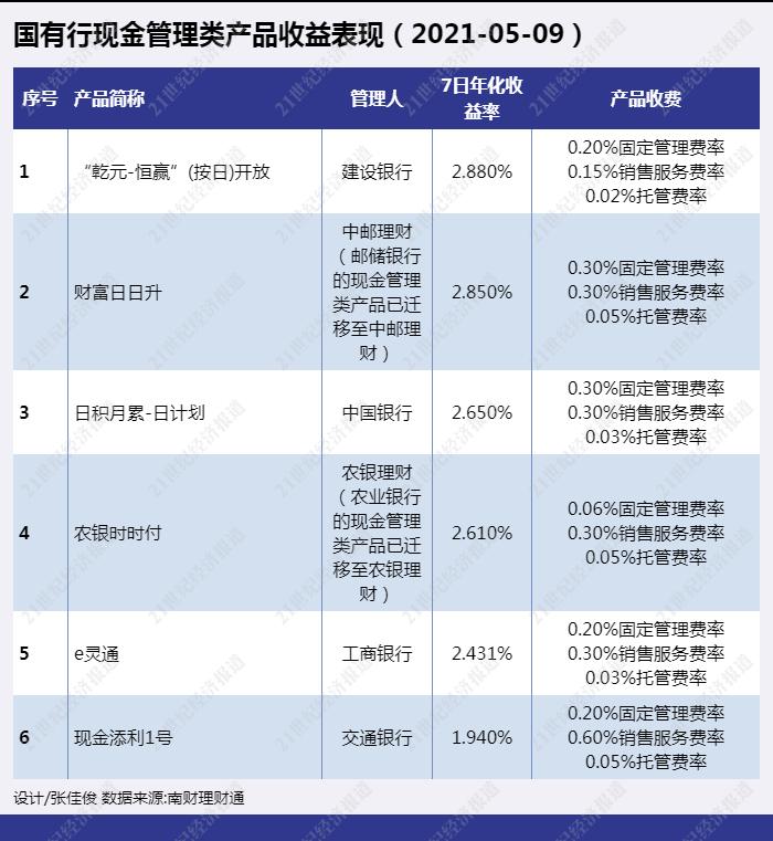 浦发银行理财产品(浦发银行理财产品一览表2021)